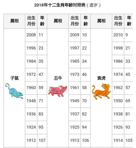 1978年屬什麼|【十二生肖年份】12生肖年齡對照表、今年生肖 